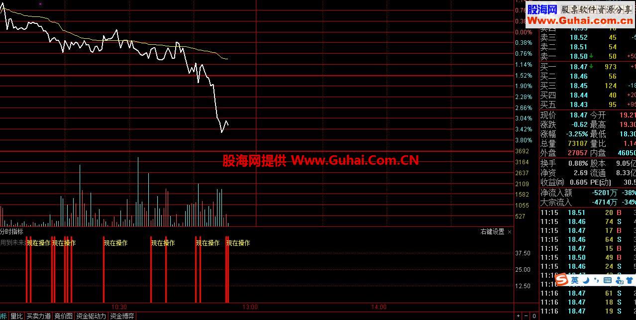 通达信分时指标源码分时副图贴图）