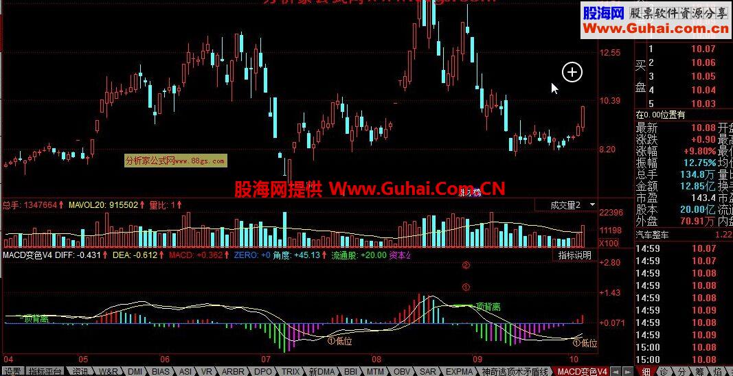 同花顺MACD变色V4公式