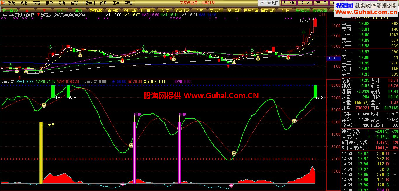 自用的好指标－－立杆见影公式