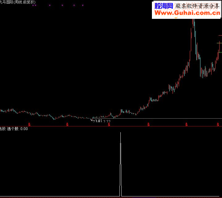 通达信周线选大牛股指标选股贴图