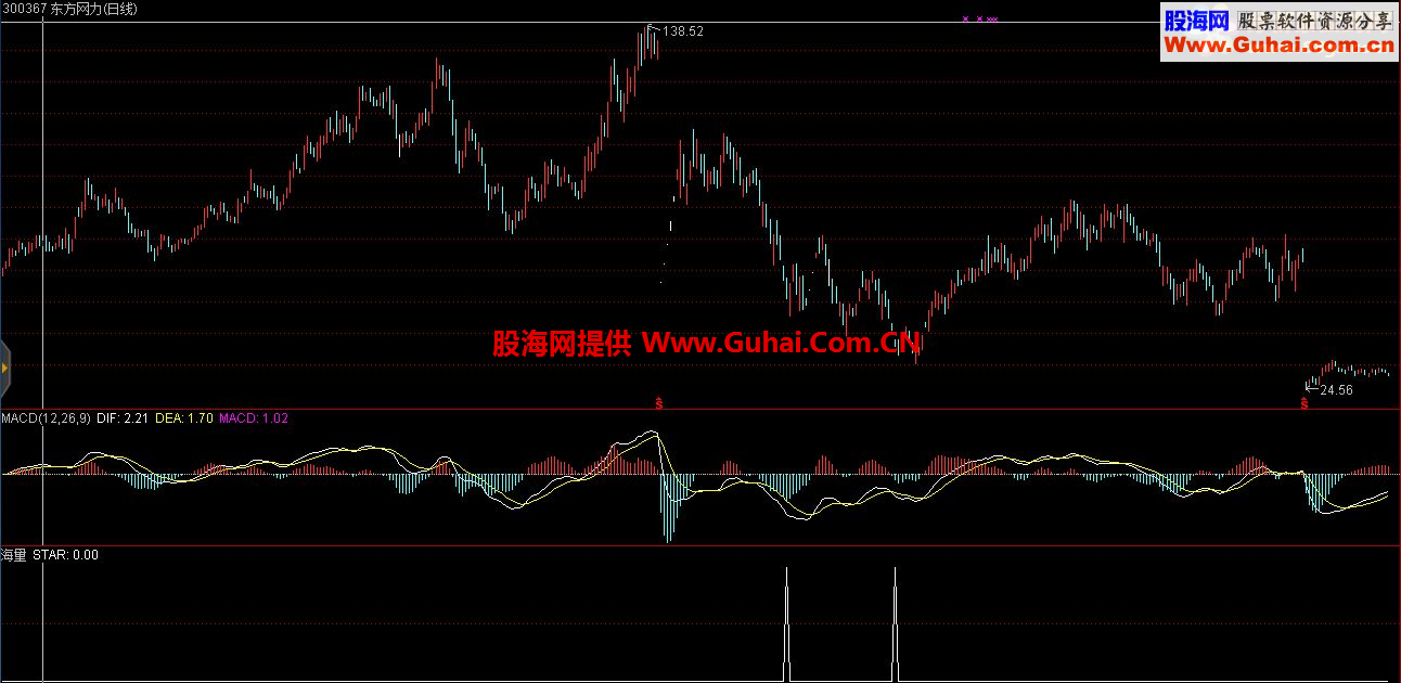 通达信海量指标源码