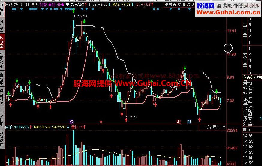 同花顺狂短公式 自用看图操作 短线理论