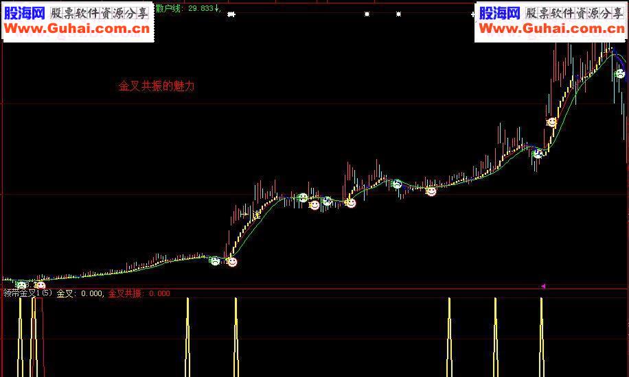 大智慧《领带金叉》(副图贴图说明加密）