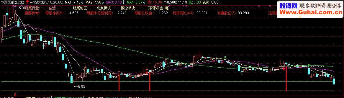 通达信行业资料截图说明源码