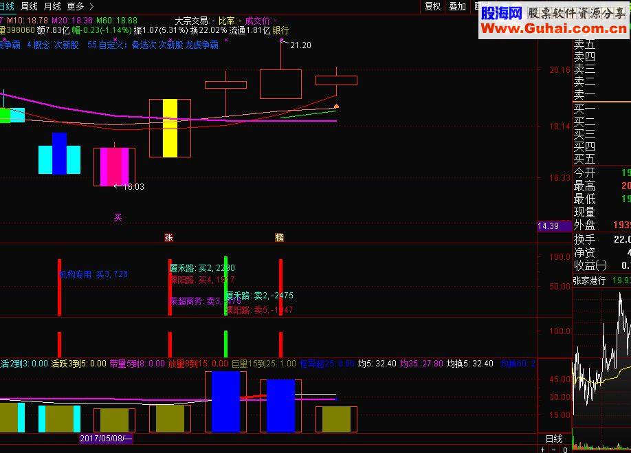 通达信龙虎榜知名游资选股指标——致命游资 选股指标加密