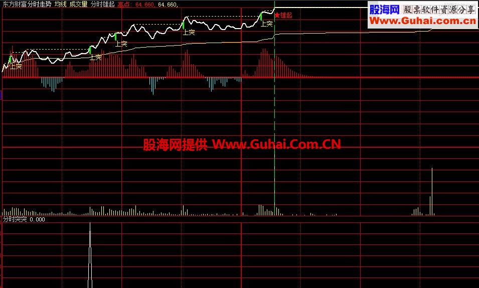 大智慧分时雄起主图指标