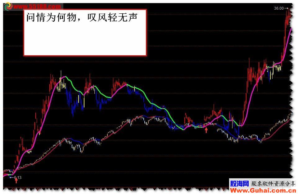 同花顺千载回眸自用主图源码