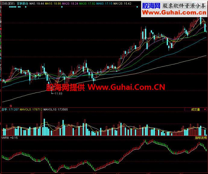 同花顺波段买卖副图指标