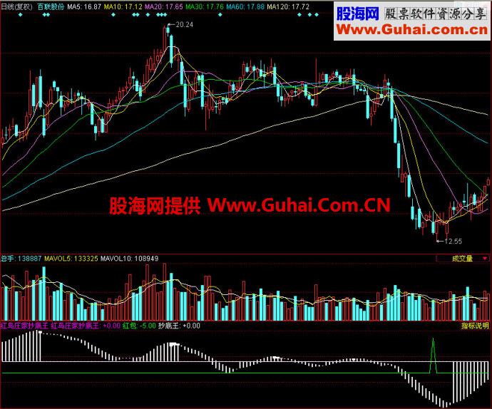 同花顺红鸟庄家抄底王副图指标