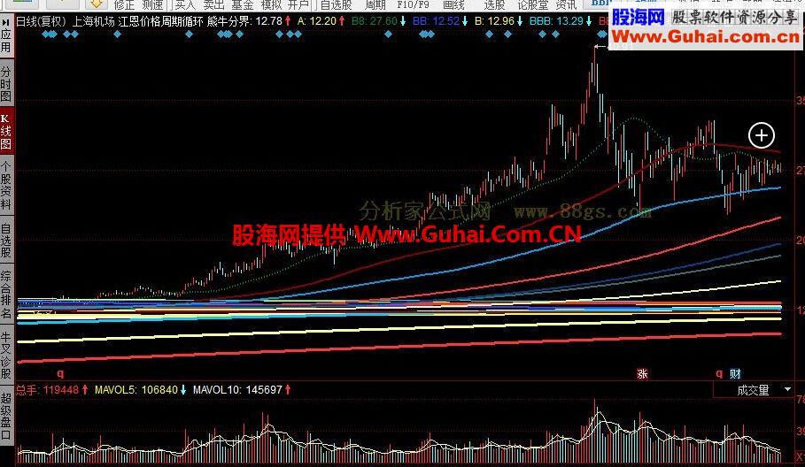 同花顺江恩价格周期循环线公式