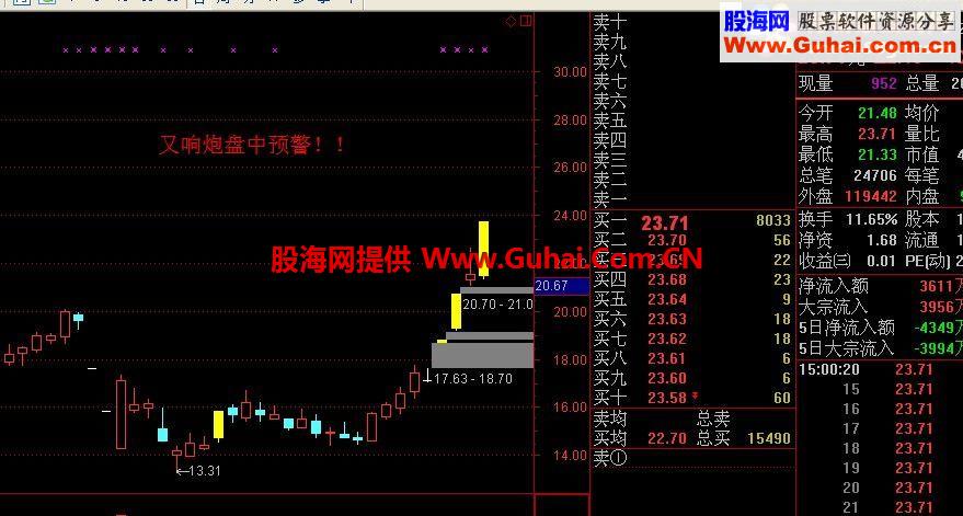 通达信盘中预警双响龙涨停板预警，选股公式