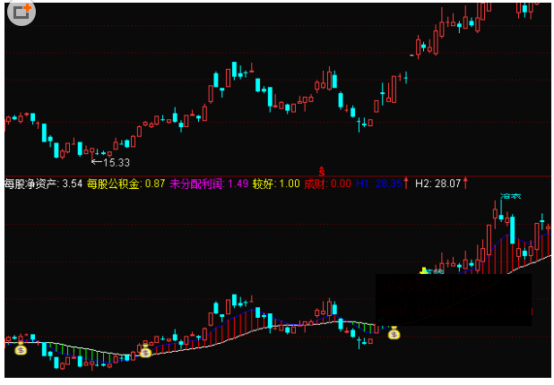 通达信钱袋买入落袋为安副图公式源码