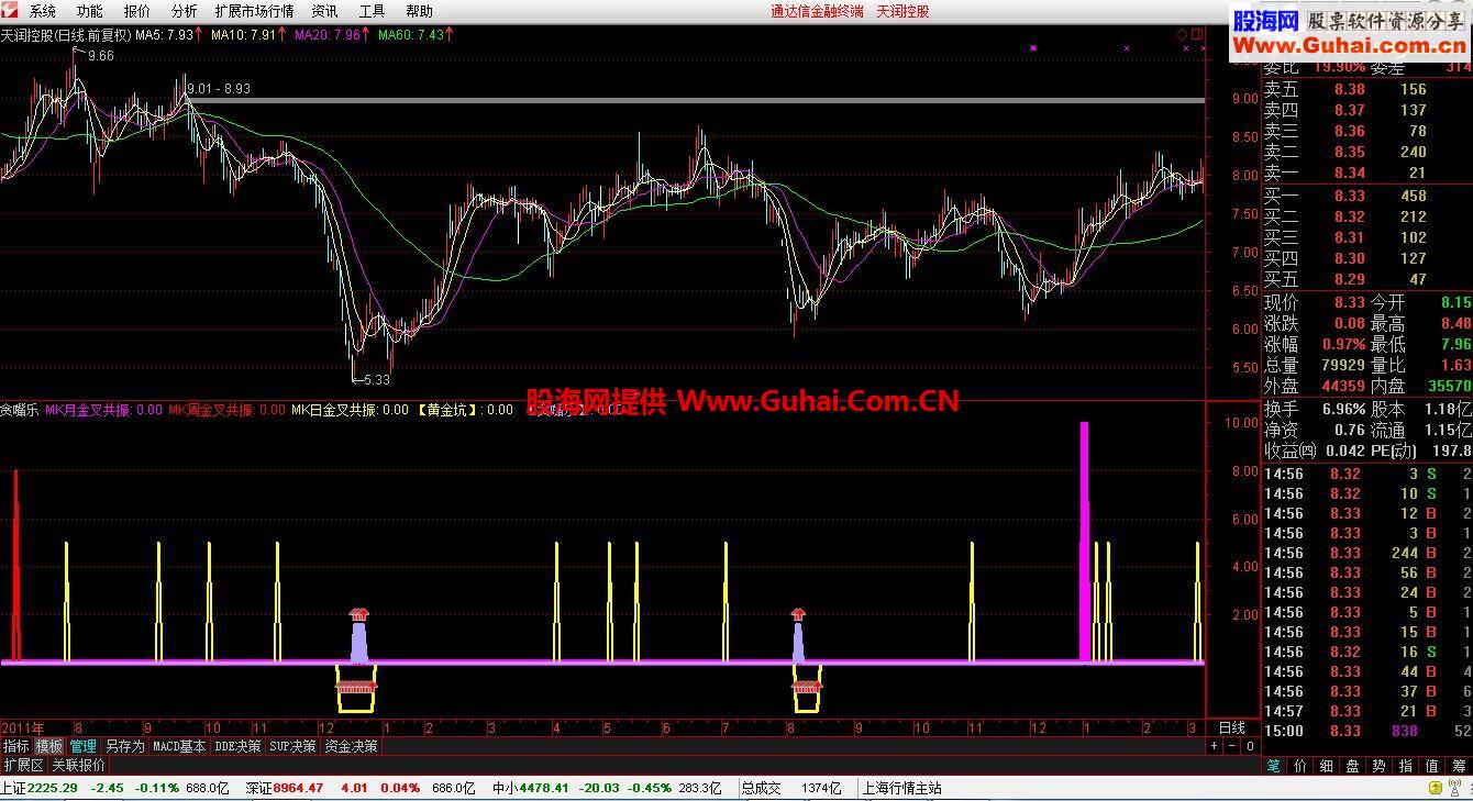 通达信附图指标《贪嘴乐》公式分享