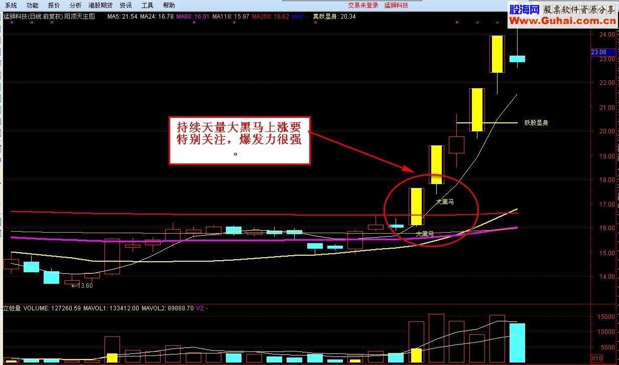 通达信阳顶天战法主图和选股