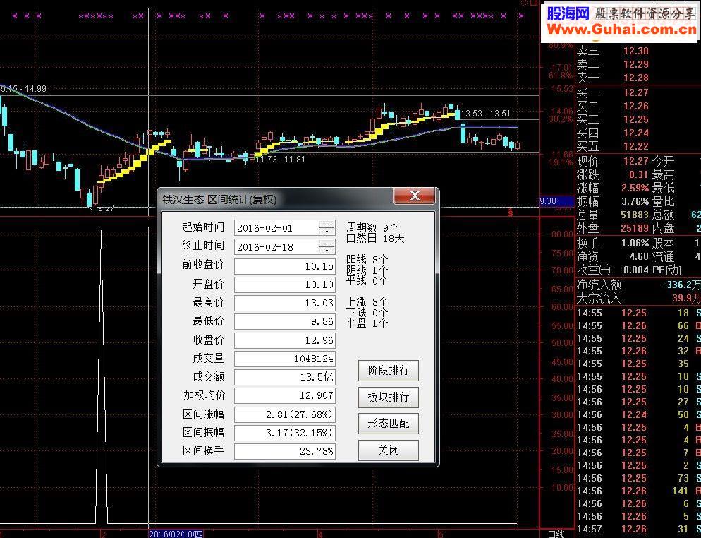 一个成功率极高的找出底部黑码的公式