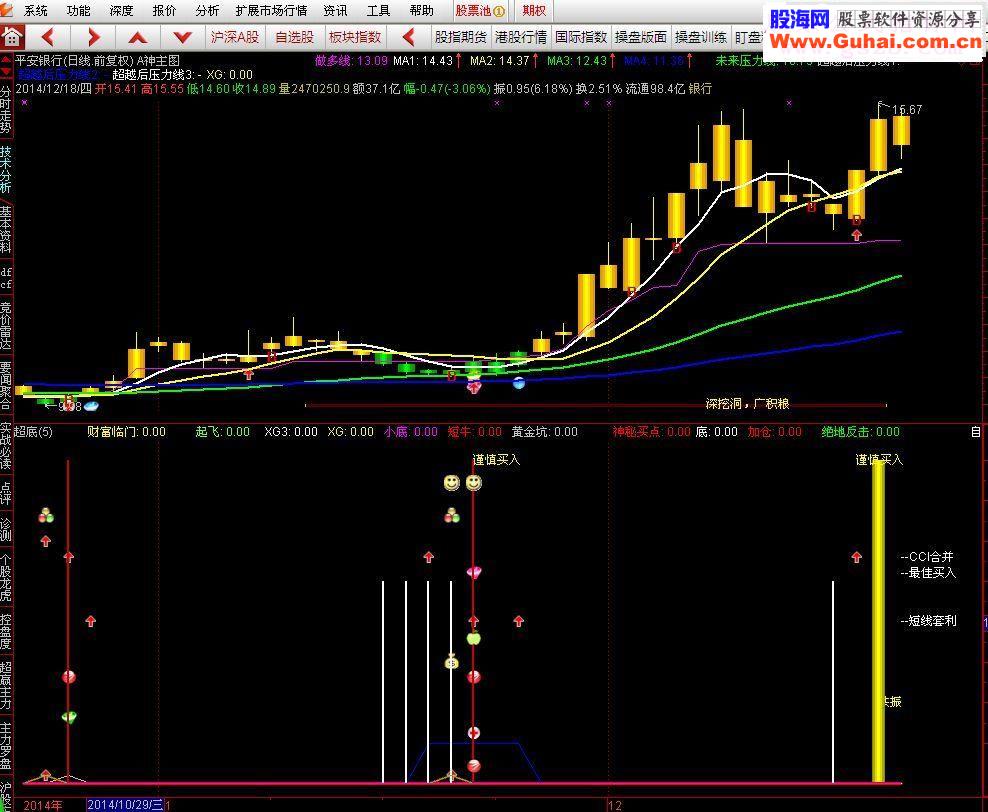 通达信短线a神老师的主图指标抄底短线狙击短线黑马压力线