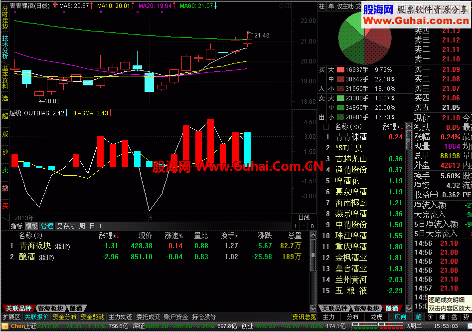 通达信短线公式