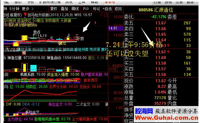 通达信经本人实践的回马枪指标公式