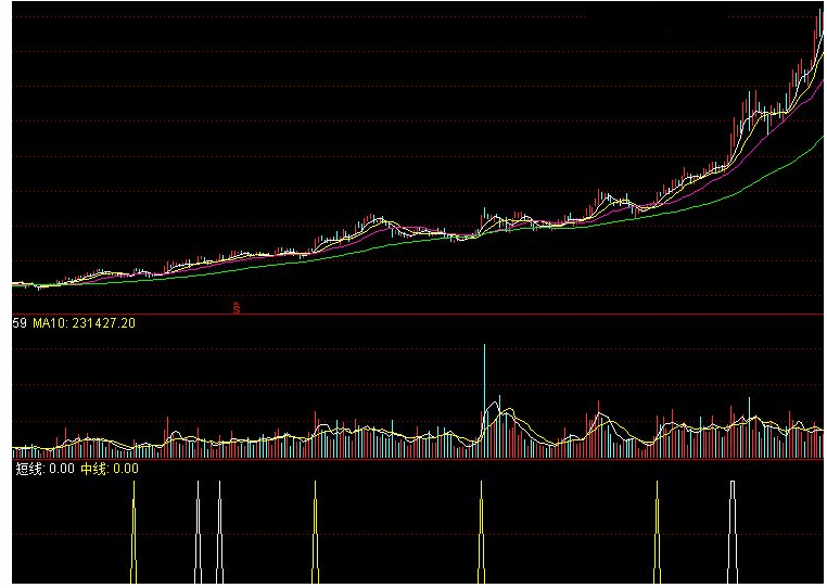 通达信资金量能选股公式源码