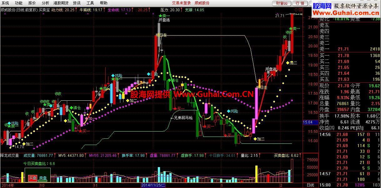 通达信买卖宝主图公式 动力线 牛熊线 生命线