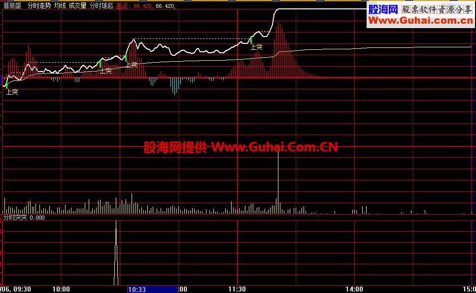 大智慧分时雄起主图指标