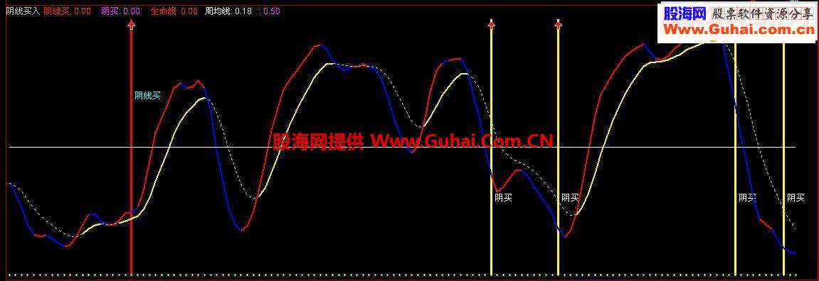 通达信阴线买入副图指标选股附图