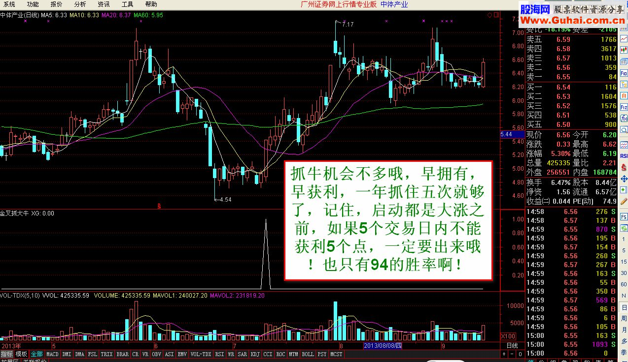 【金钻指标】陈谋波段抓牛 陈谋量能结合－－-强势来袭，年仅八十次交易的金叉抓大牛选股（成功率94%）