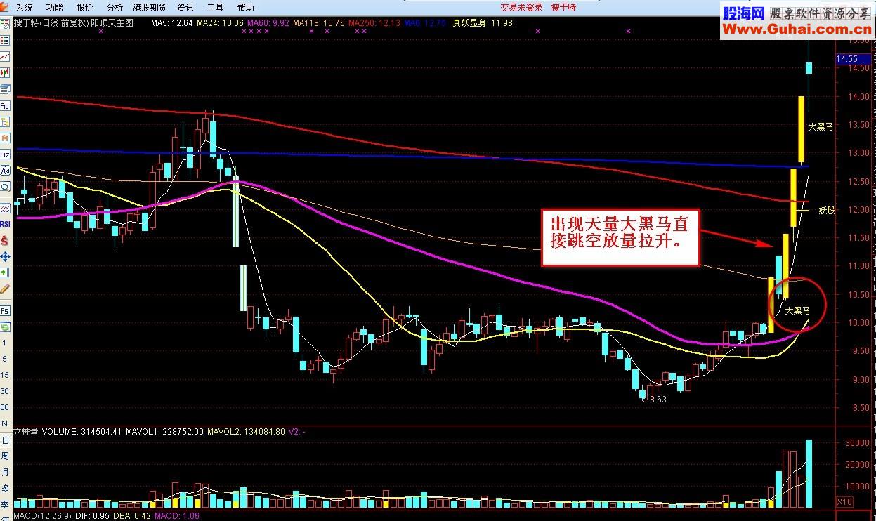 通达信阳顶天战法主图和选股