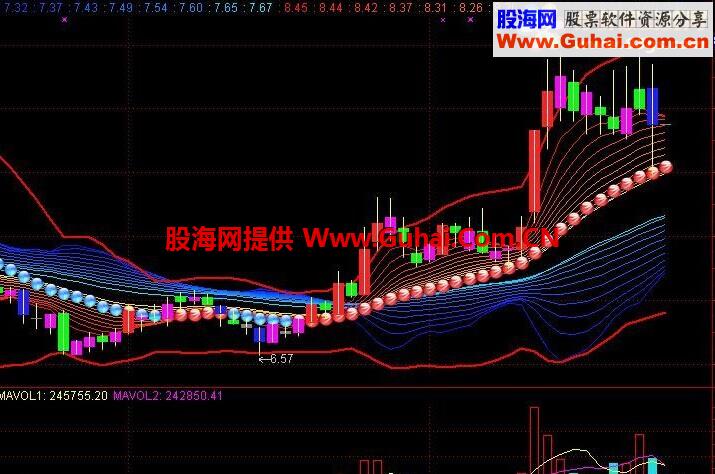 通达信道西风主图公式