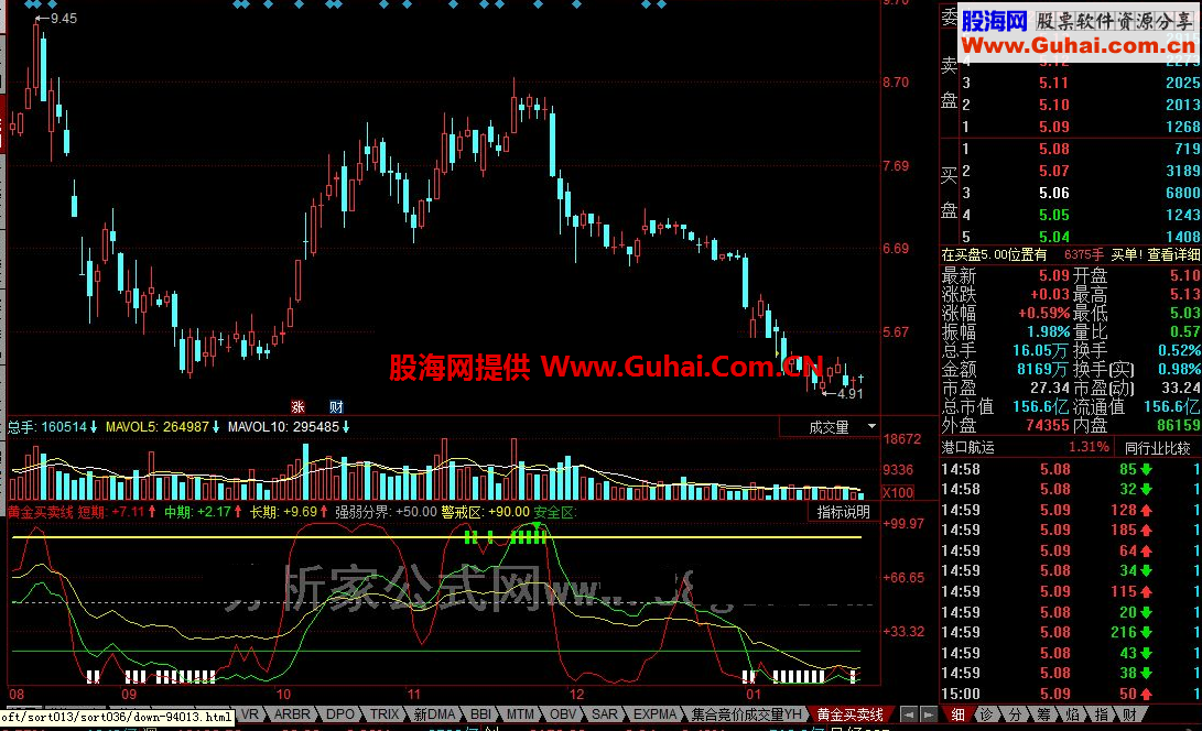 同花顺黄金买卖线公式