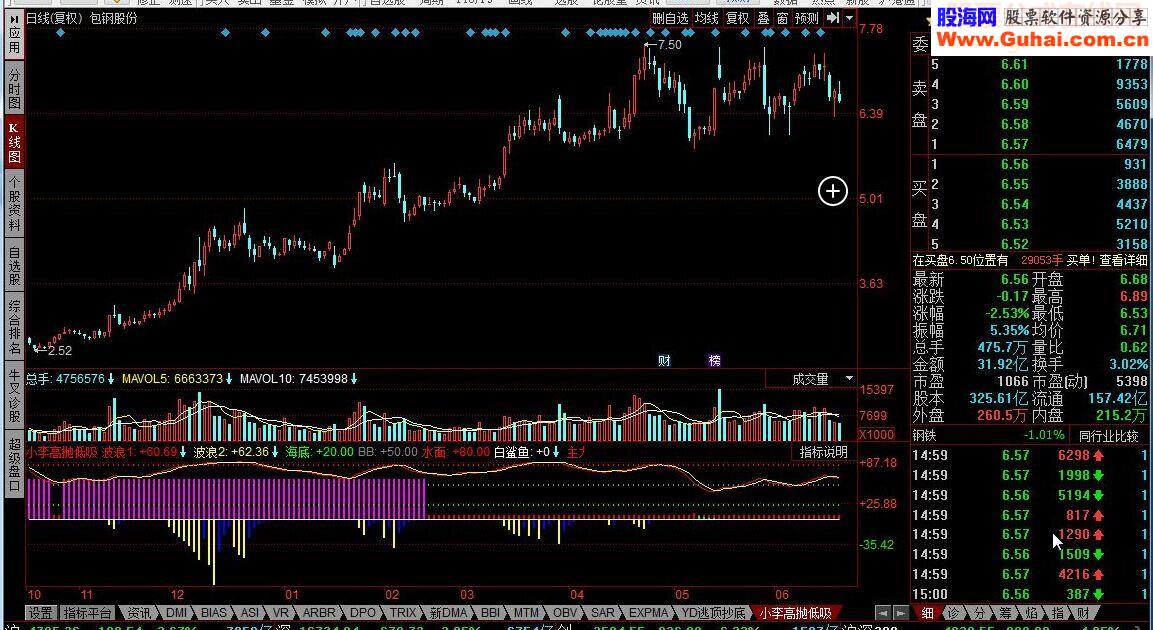 同花顺小李高抛低吸指标公式