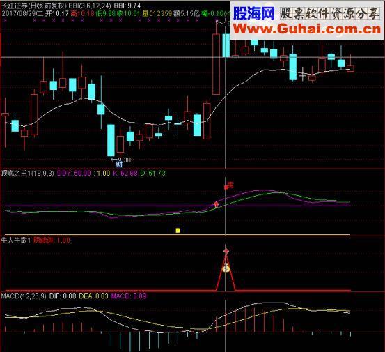 通达信阴线买入+顶底之王（指标 副图贴图）无未来