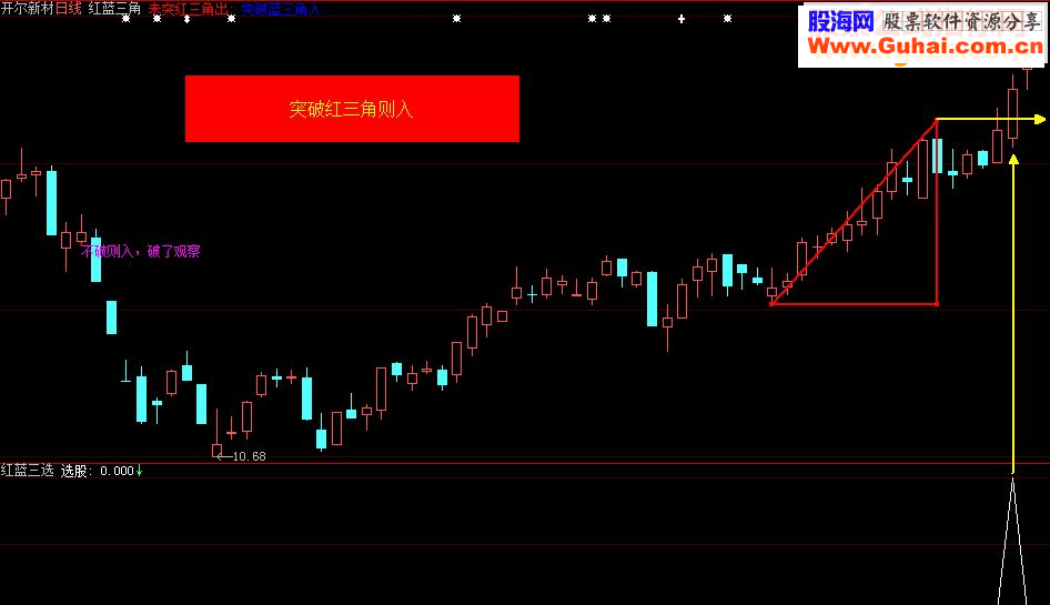 大智慧《红蓝三角》指标主图\副图\选股贴，加密