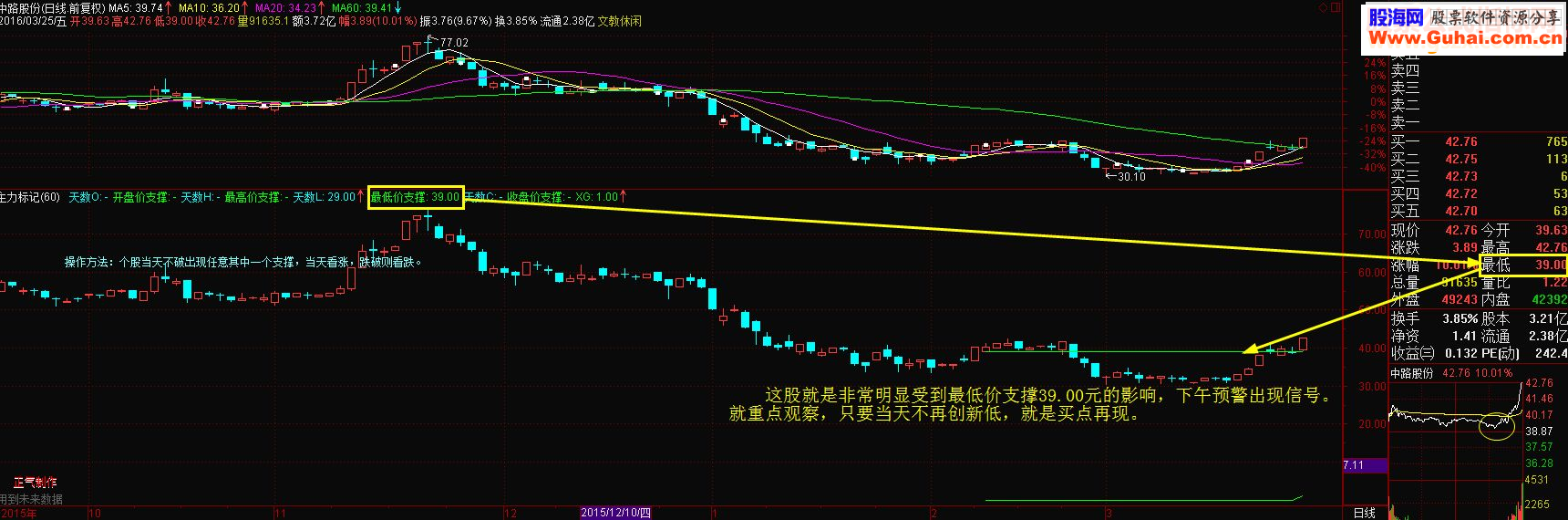 通达信主力标注指标副图贴图