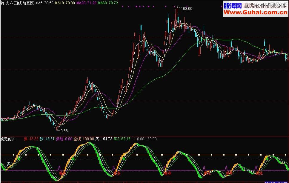 通达信别无他求指标副图贴图无未来