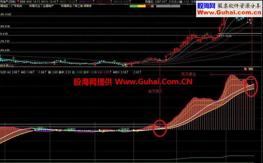 通达信极品波段王翻倍利器公式 无未来