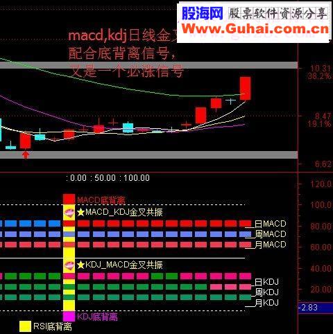 通达信macd日周月kdj日周月顶背离底背离同时显示源码