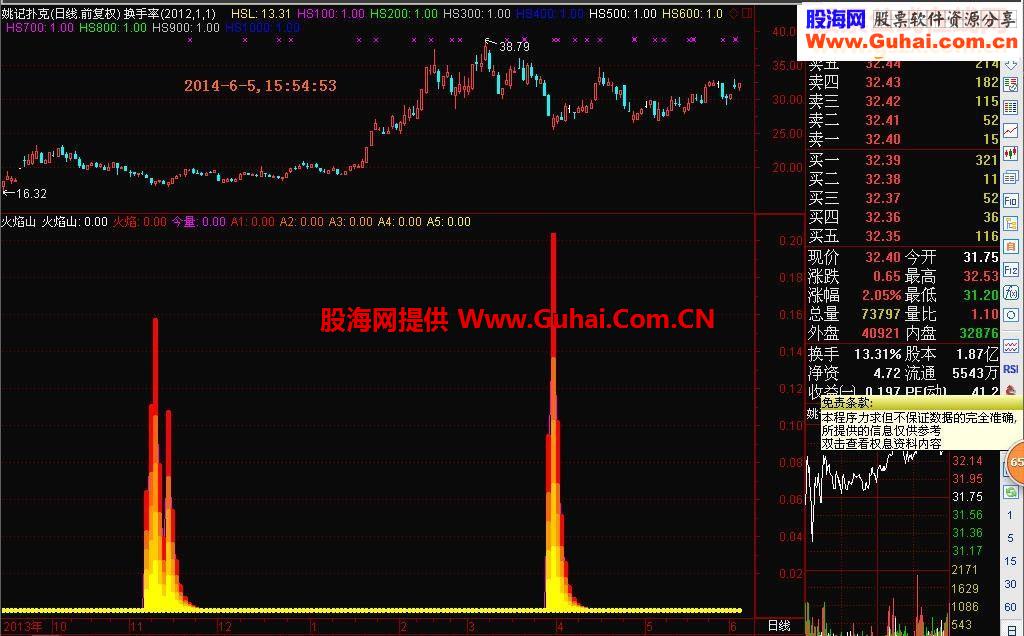 高精准通达信和大智慧“火焰山”抄底指标公式源码