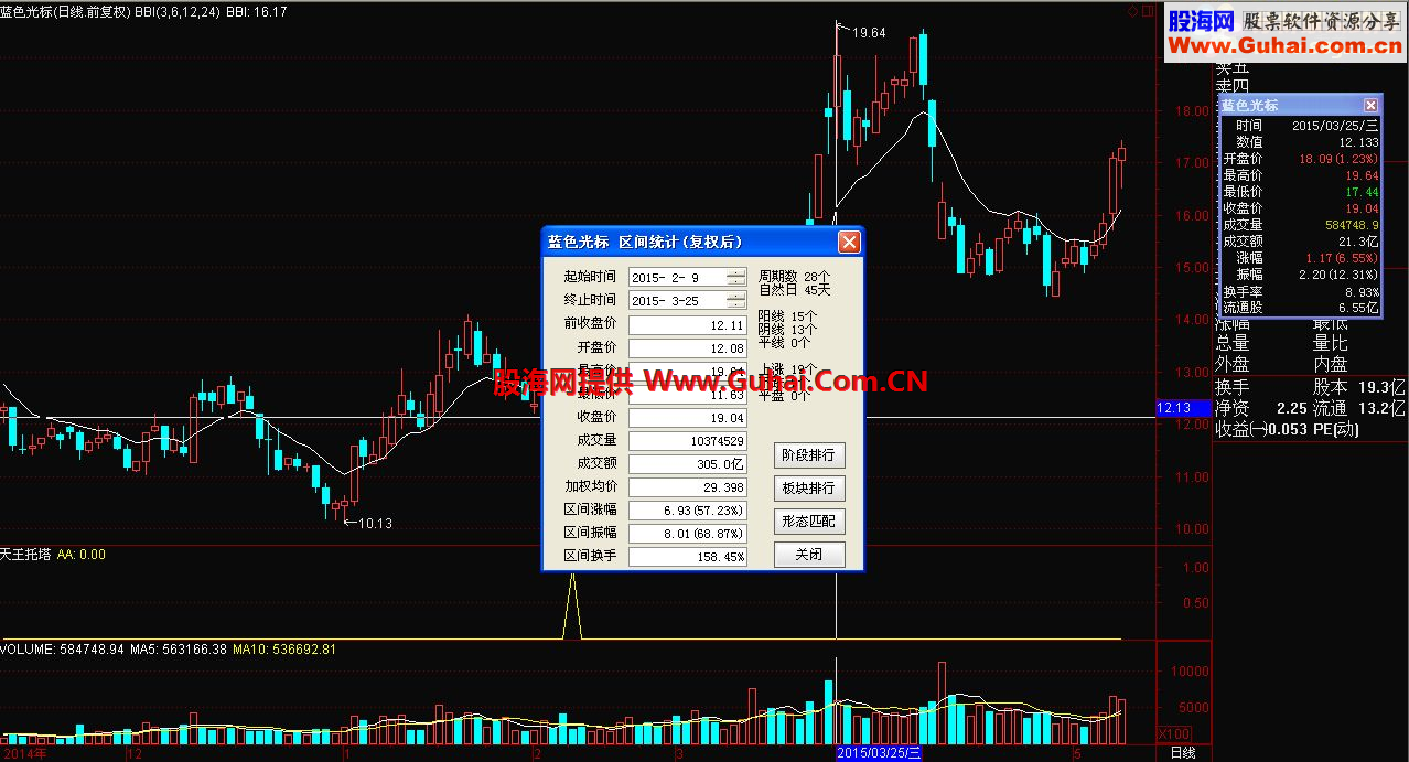 通达信天王托塔指标源码