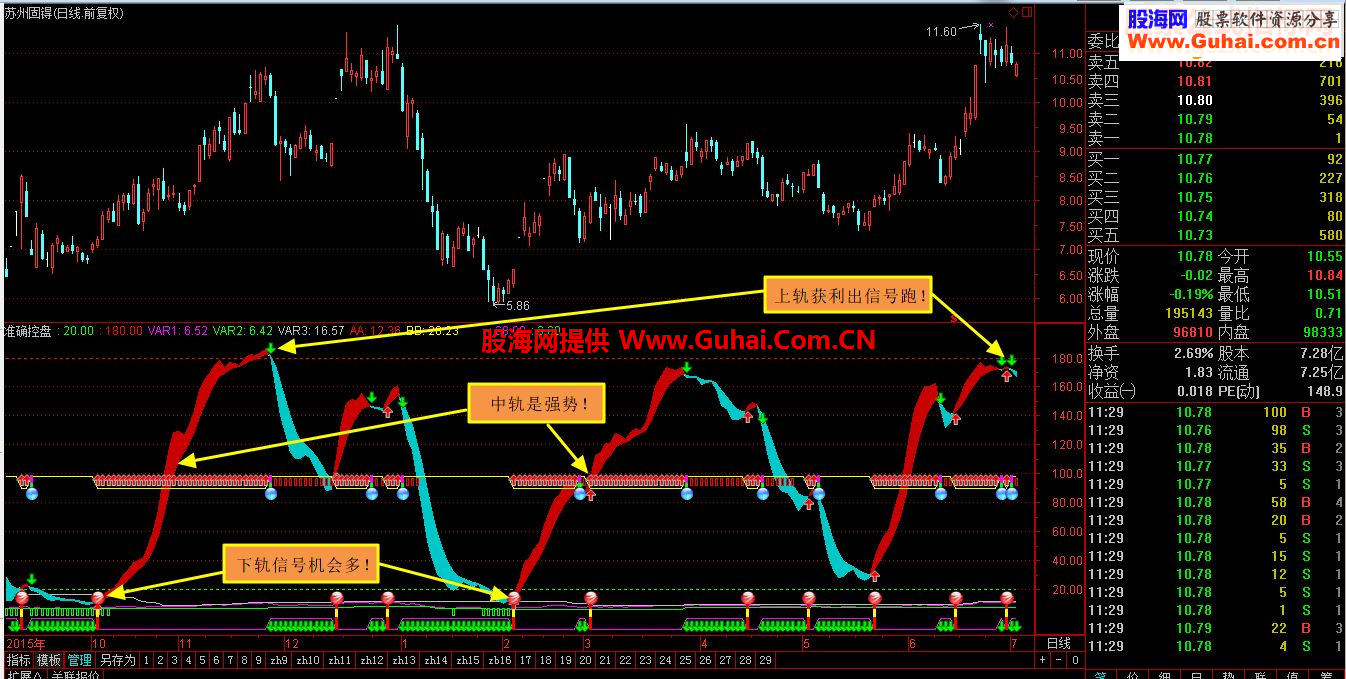 通达信准确控盘指标源码副图贴图无未来