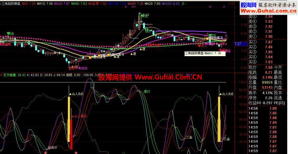 多年优化的通达信实战指标：KDJ虎公式