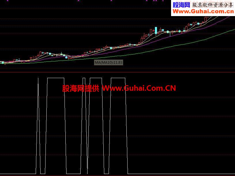 通达信五线顺上 选股神器源码副图