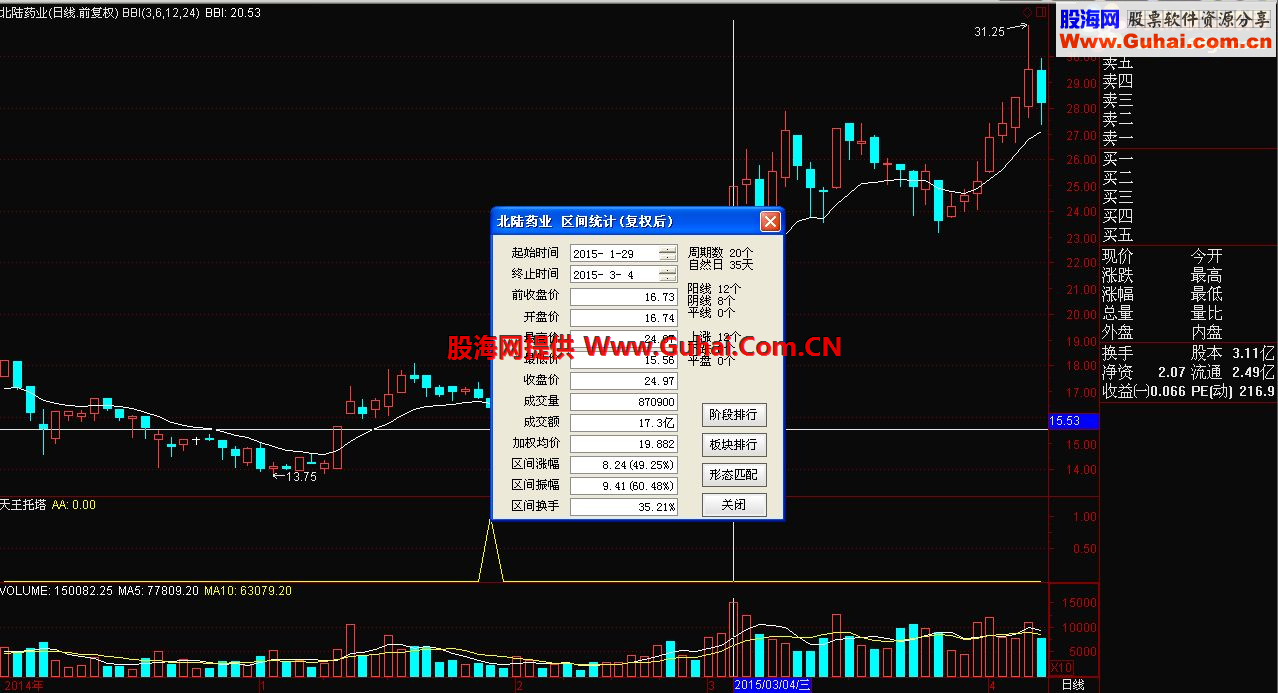 通达信天王托塔指标源码