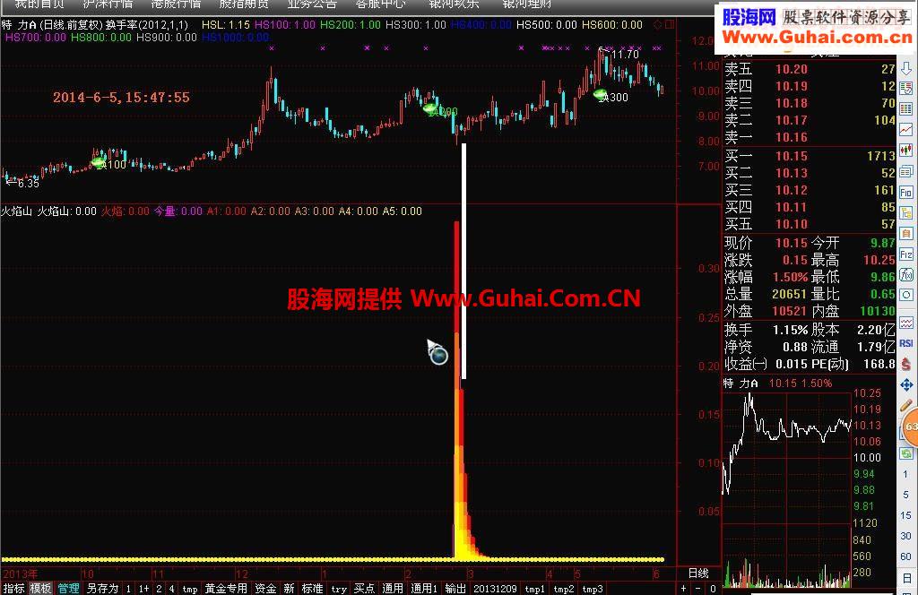 高精准通达信和大智慧“火焰山”抄底指标公式源码