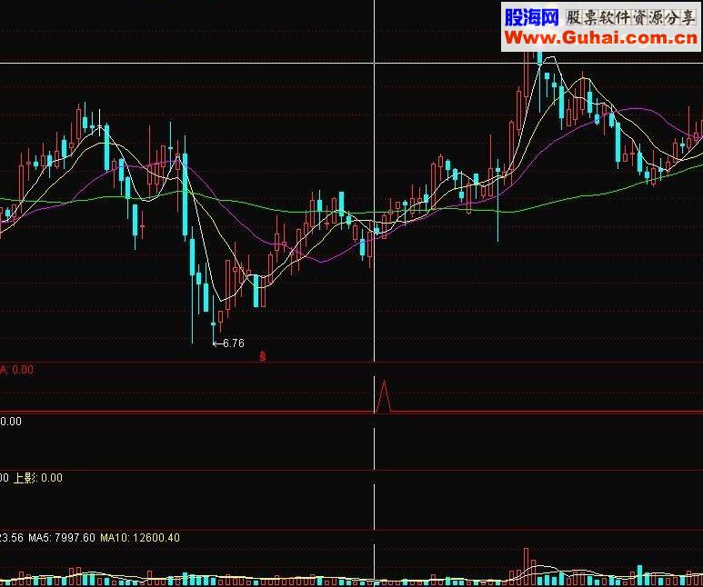 通达信惊鸿一飞 信号出现后回调20均线附近是很好的机会