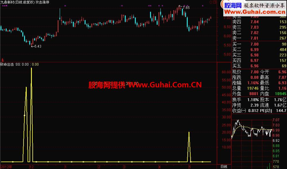 非常精准的致命出击指标公式，无未来函数