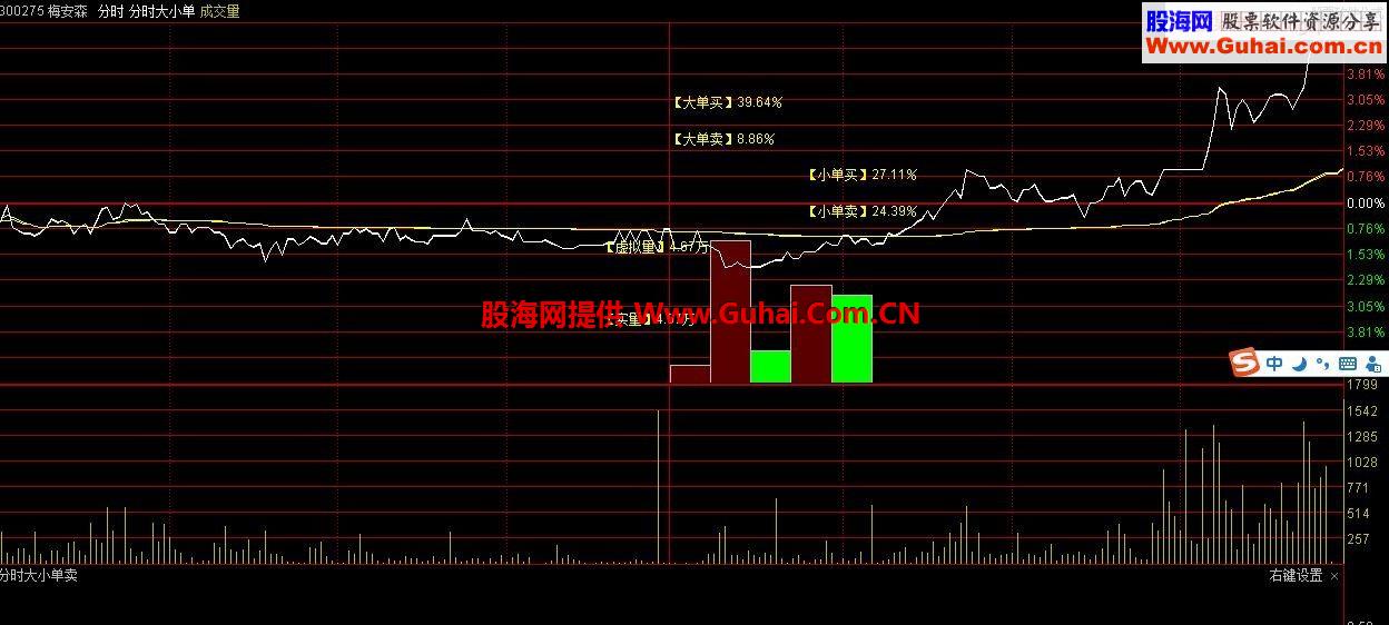 通达信大小单进出量主图指标公式
