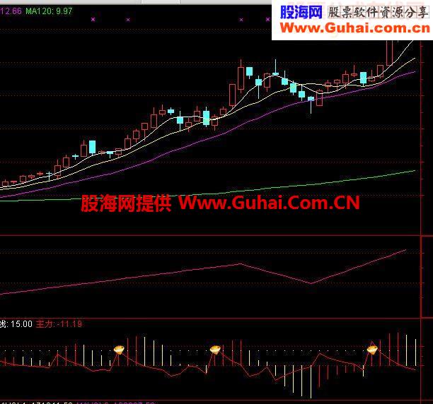 通达信金钻极品副图指标公式