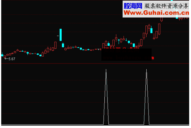 通达信金手指短线神器（指标副图贴图）