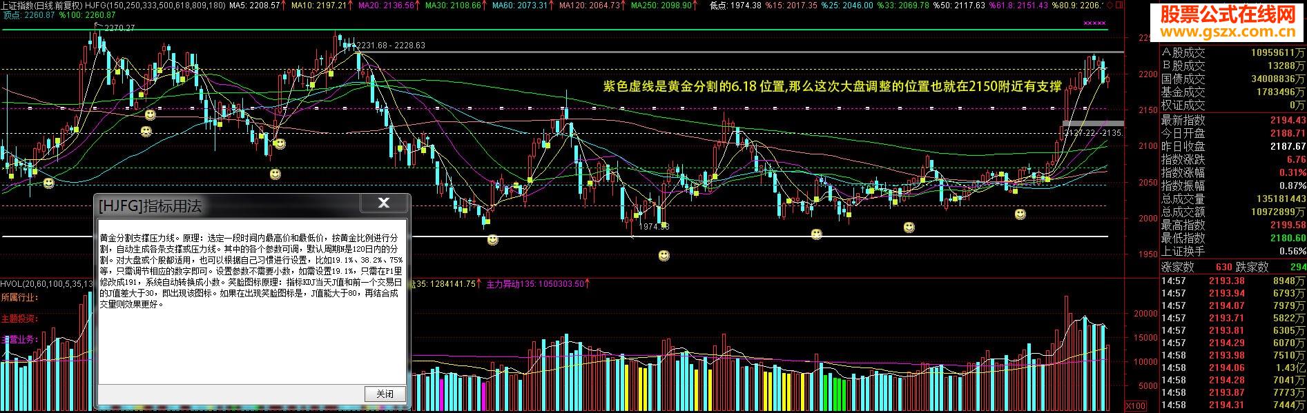 大盘黄金分割主图